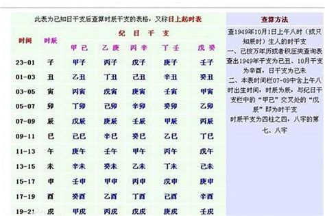 日主強弱|如何判断日主强弱？